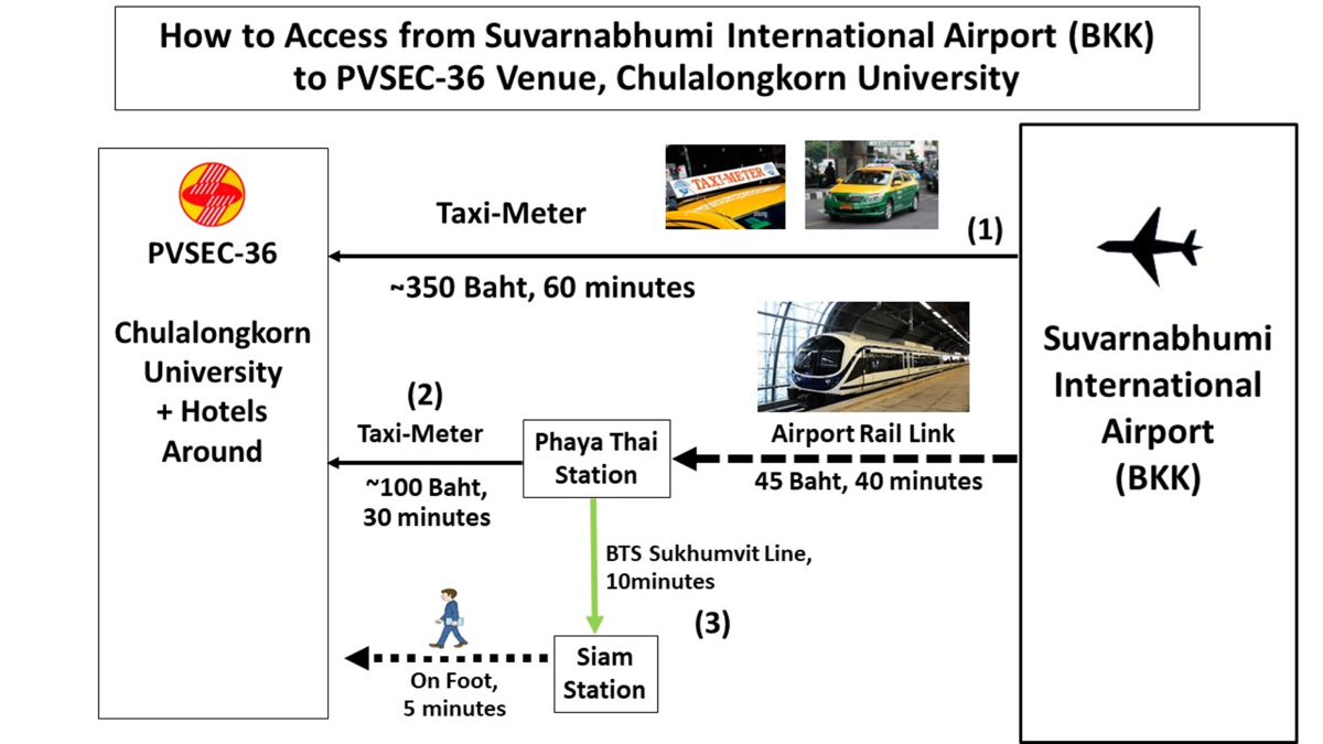 attend_bkk